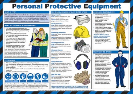 Click Medical CM1310 Personal Protective Equipment Poster